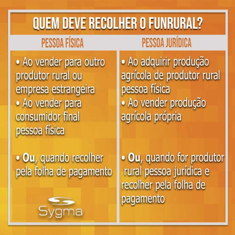 quadro informativo sobre o recolhimento do Funrural, com fundo laranja