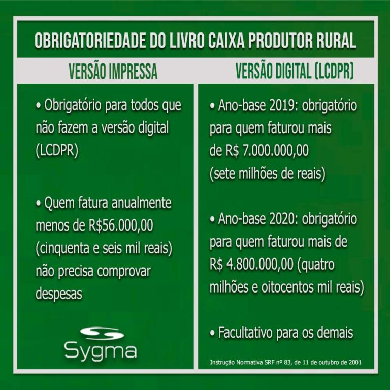 Tabela com fundo verde sobre obrigatoriedade do LCDPR