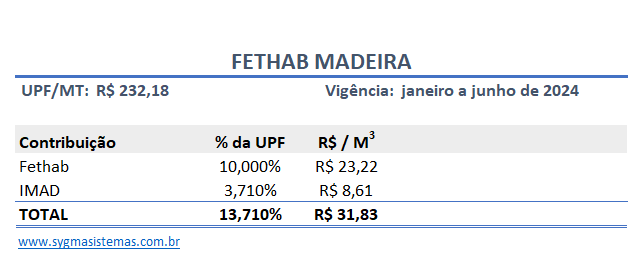 Tabela de cálculo Madeira 2024