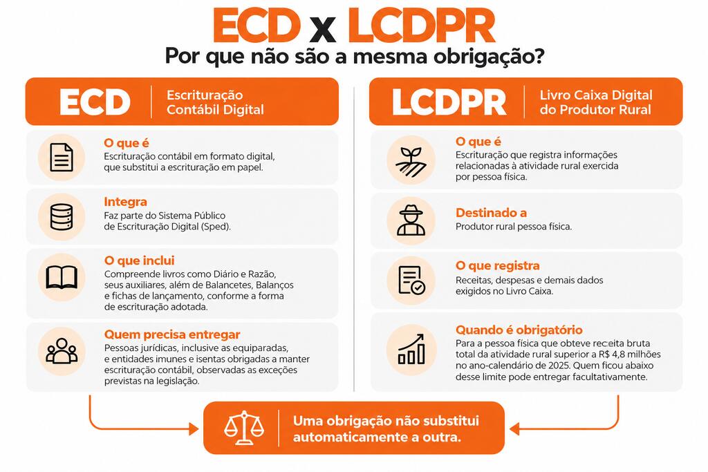 ECD